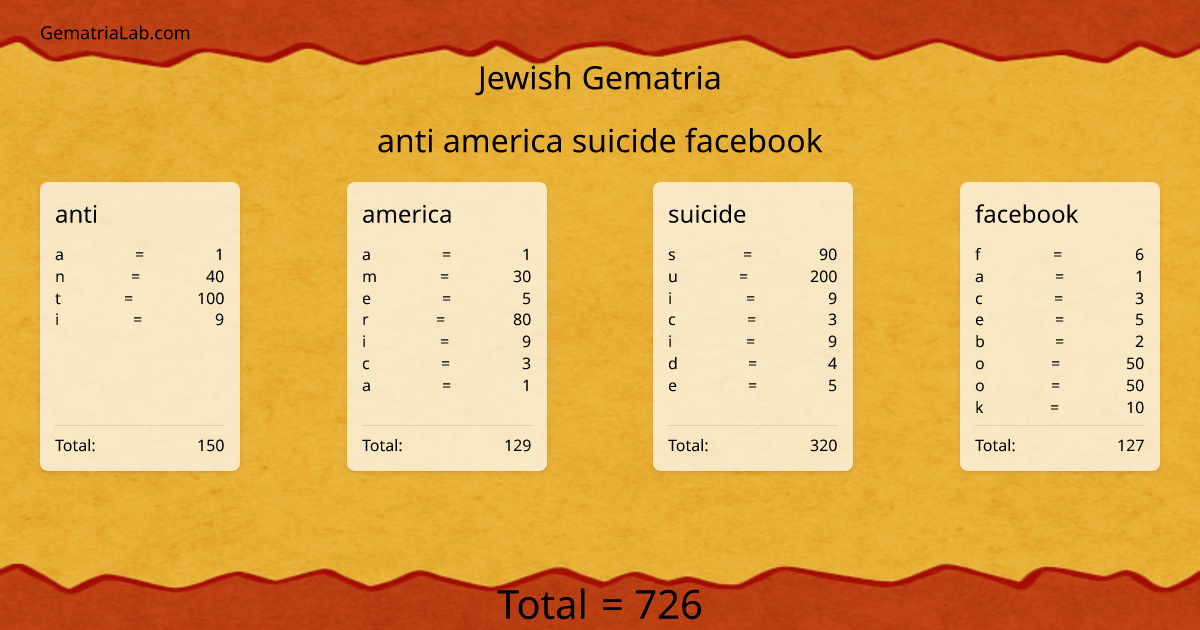 anti america suicide facebook in jewish Gematria